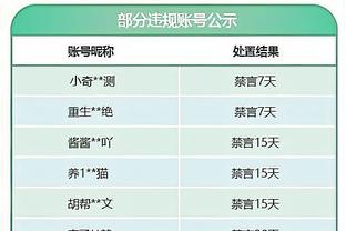 史上仅2人场均25+&两分命中率60%+&三分40%+：詹姆斯2次 KD1次